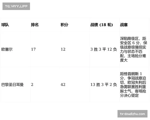 欧塞尔保级之路分析：主场取胜后信心提升，后续赛程挑战与机遇并存